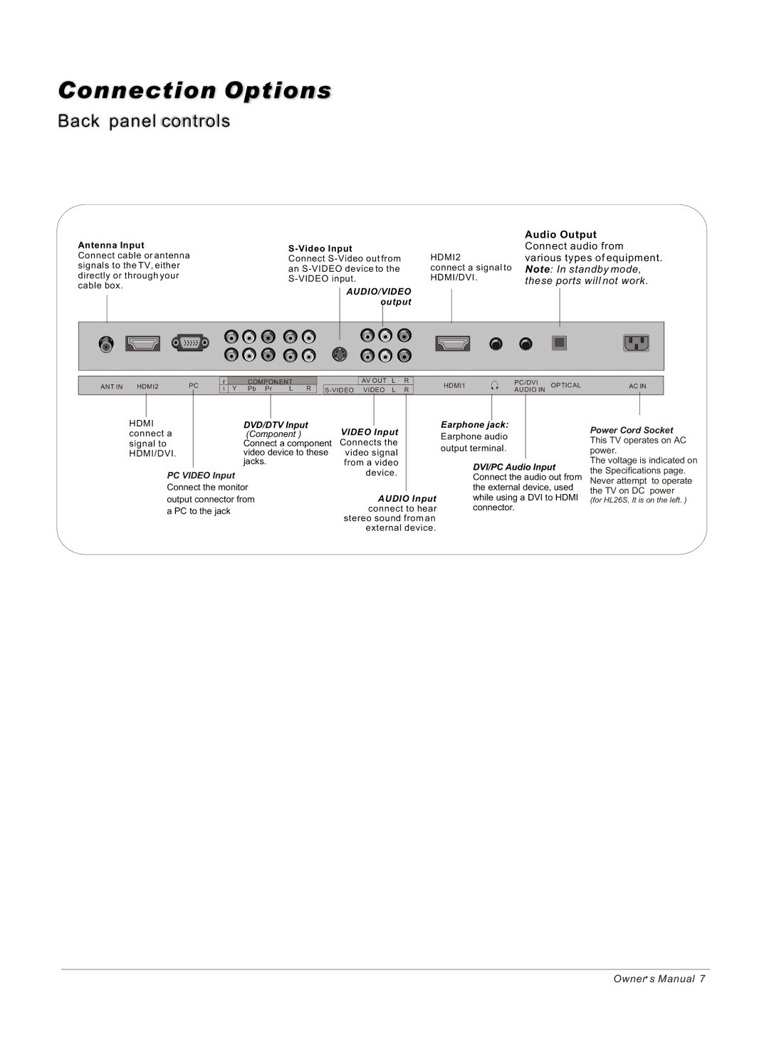 Haier HP50B, HP42BB, HP60B owner manual Connection Options, Audio Output 