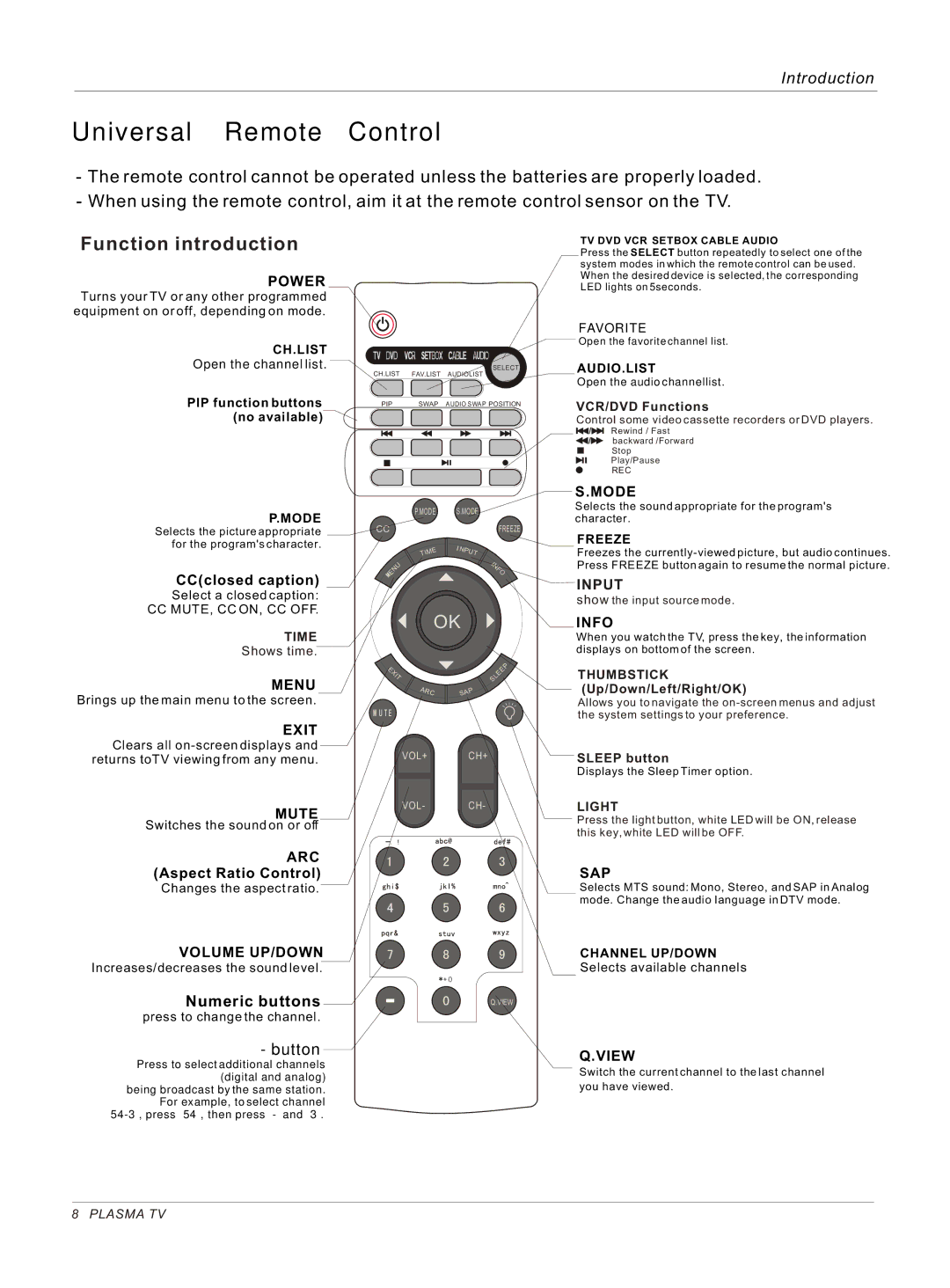 Haier HP42BB Numeric buttons, Button, CCclosed caption, Aspect Ratio Control, PIP function buttons no available 