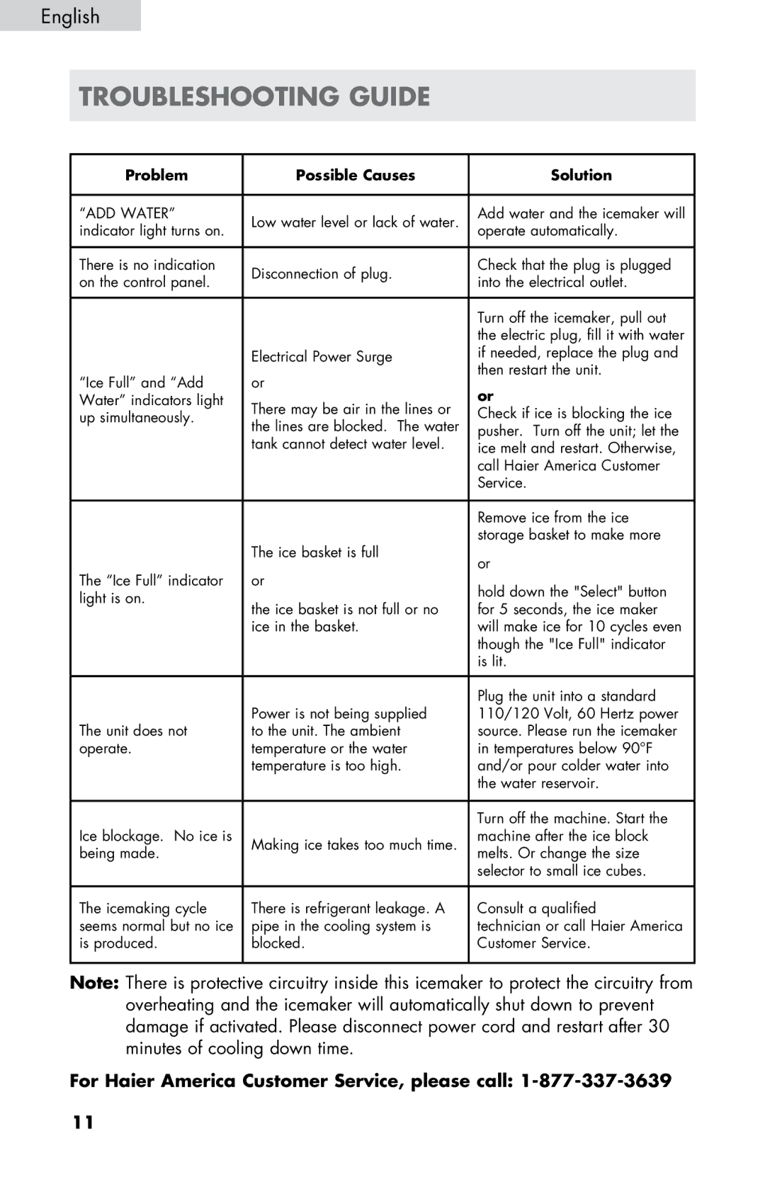 Haier HPIM25SS user manual TRoubleshooting guide, For Haier America Customer Service, please call 