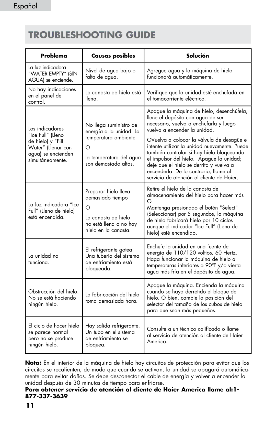 Haier HPIM25SS user manual Problema Causas posibles Solución 