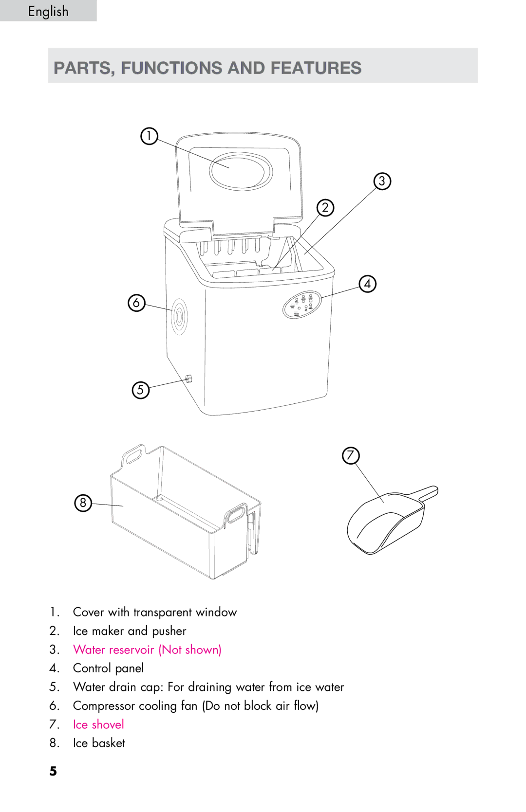 Haier HPIM26W, HPIM26S user manual Parts, functions and features, Water reservoir Not shown 