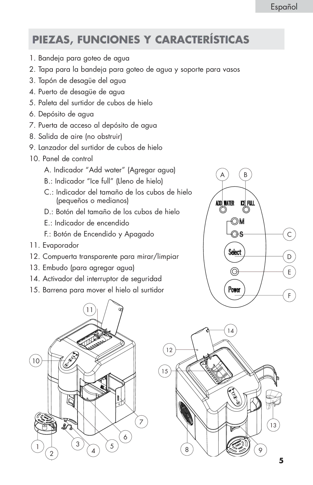 Haier HPIMD25S, HPIMD25W, HPIMD25B manual Piezas, funciones y características 