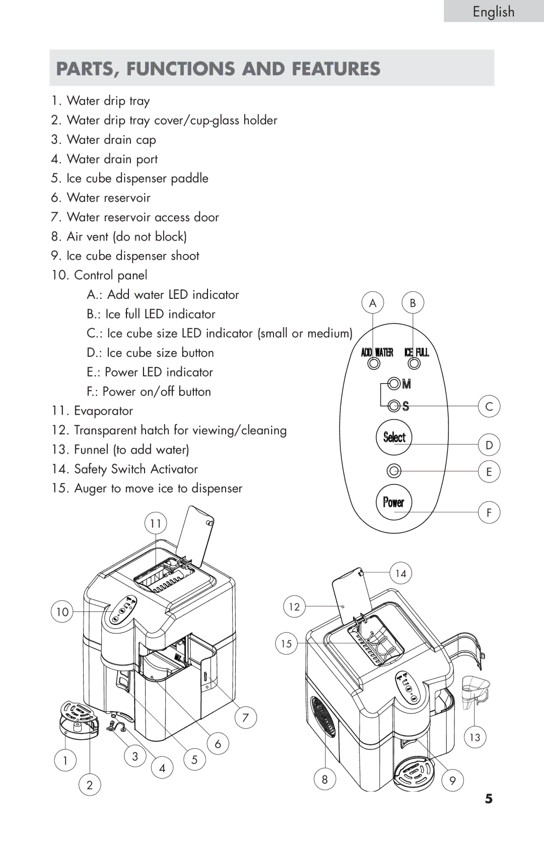 Haier HPIMD25W, HPIMD25S, HPIMD25B manual Parts, functions and features 