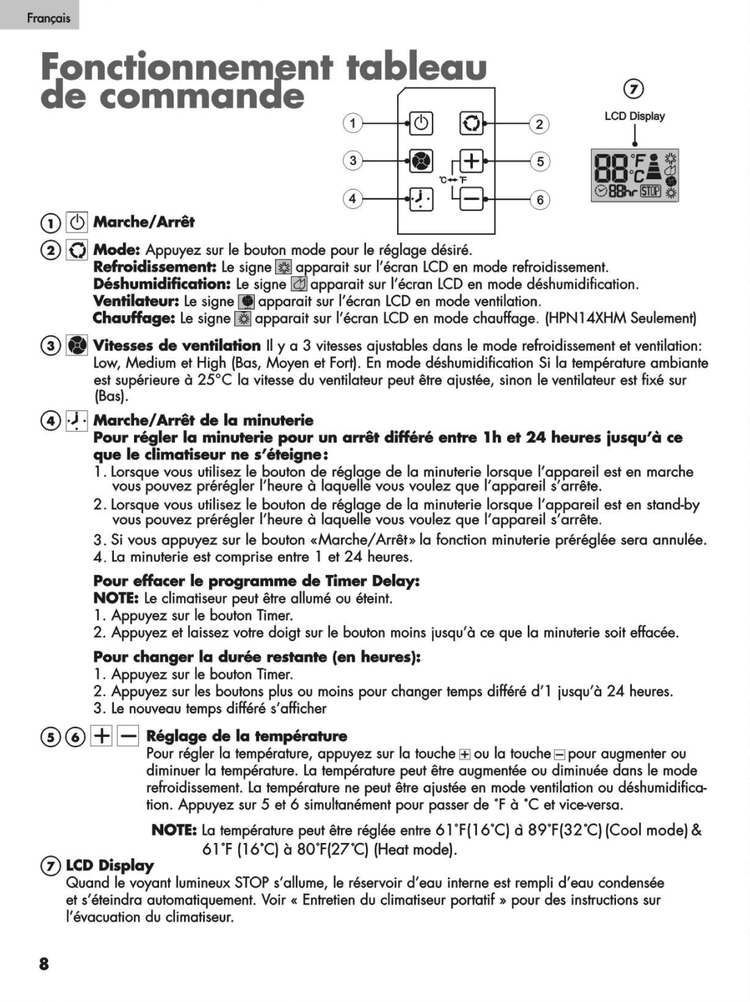 Haier HPN14XCM manual 