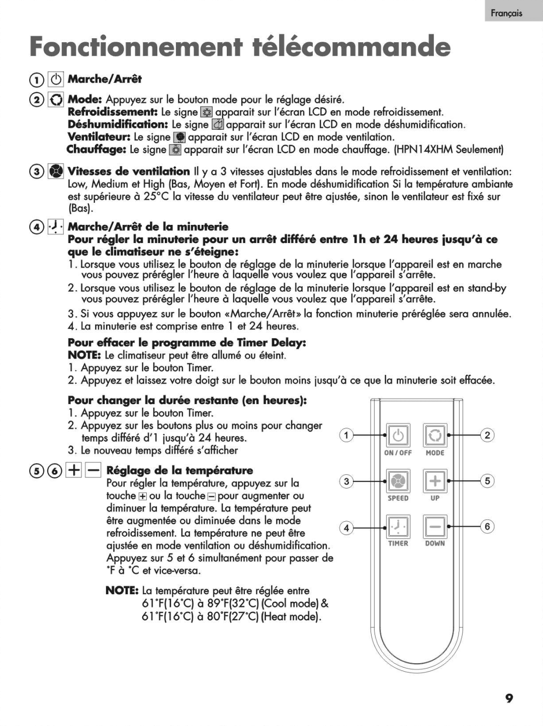 Haier HPN14XCM manual 