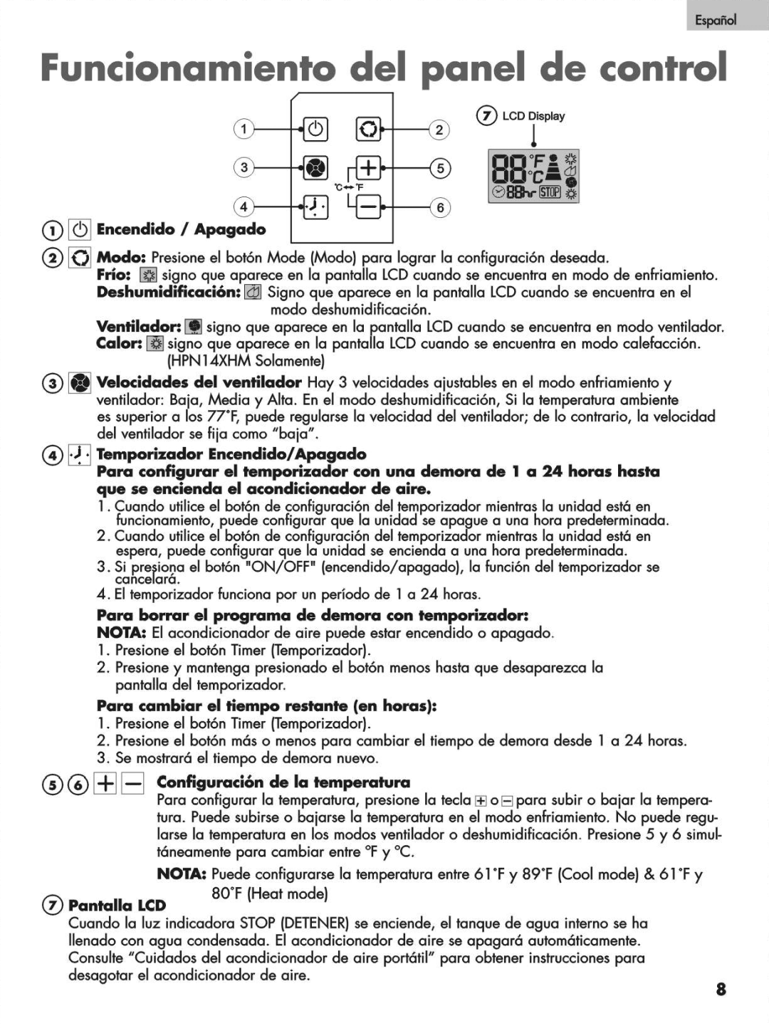 Haier HPN14XCM manual 