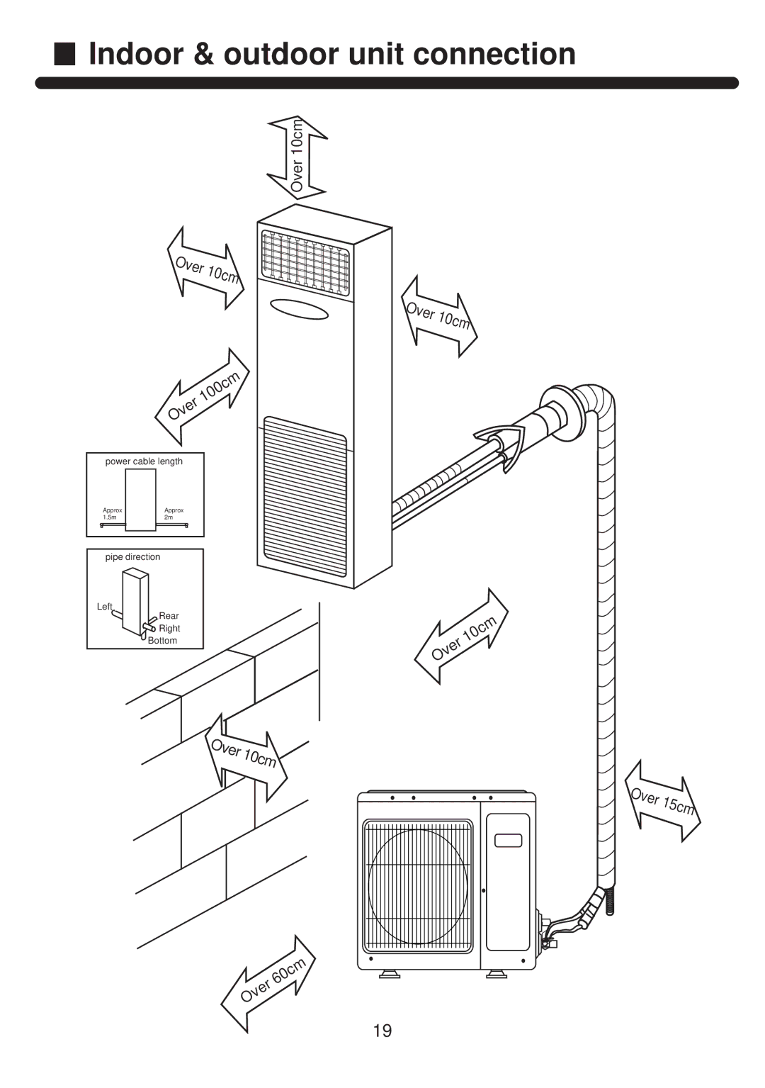 Haier HPU-42CF03 operation manual Indoor & outdoor unit connection, Over 10cm, Over 15cm 