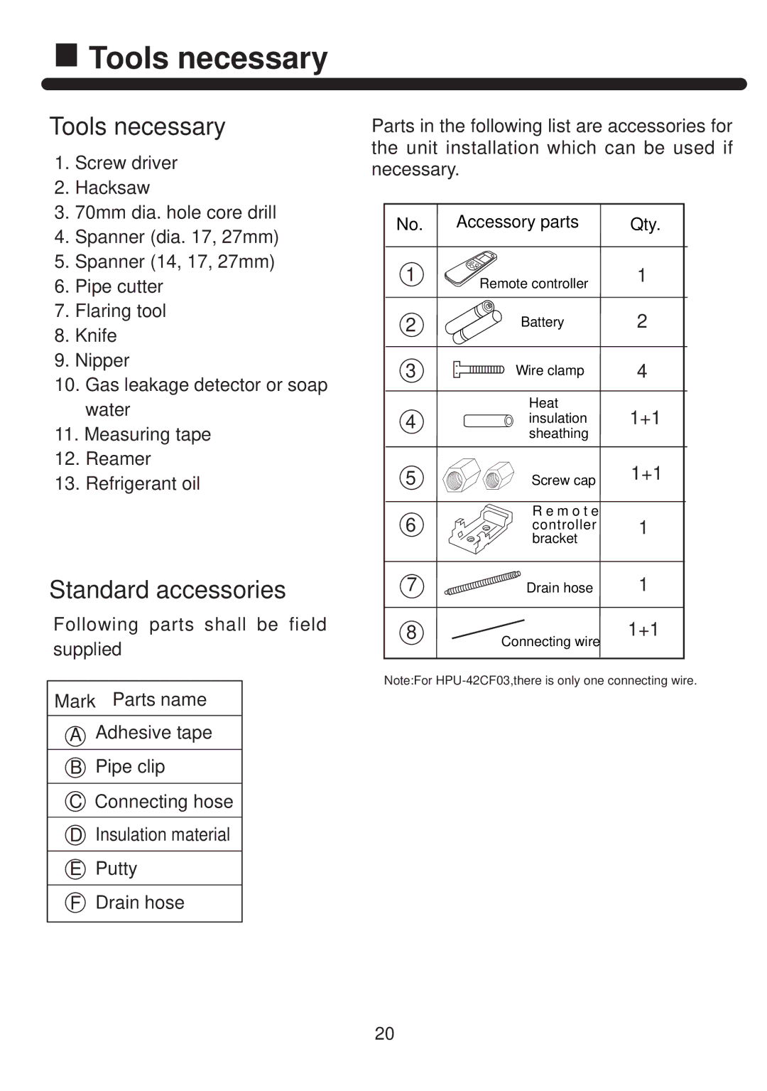 Haier HPU-42CF03 operation manual Tools necessary 