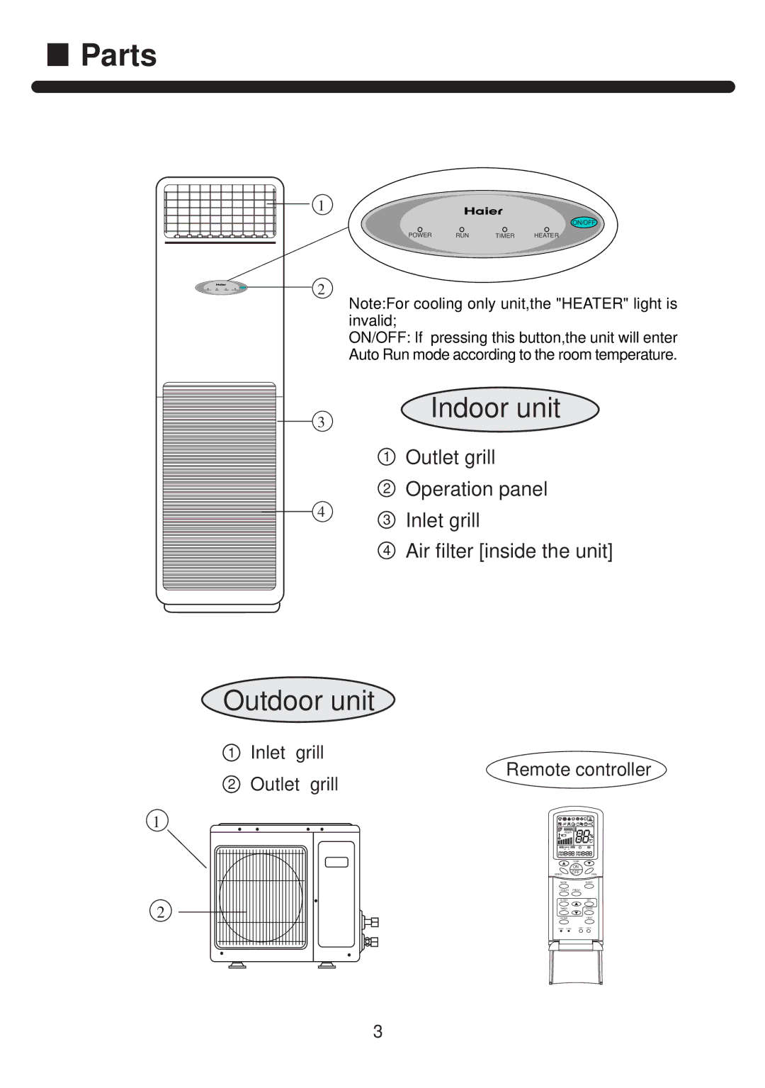 Haier HPU-42CF03 operation manual Parts, Inlet grill Outlet grill Remote controller 