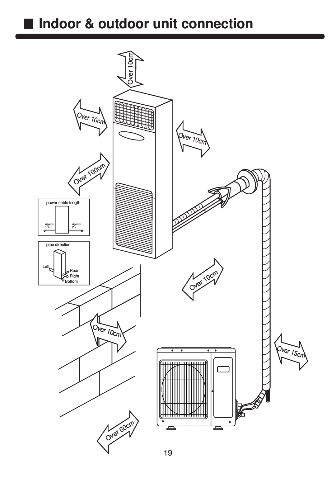 Haier HPU-42CF03 operation manual Indoor & outdoor unit connection, Over 10cm, Over 15cm, Approx, 1.5m 