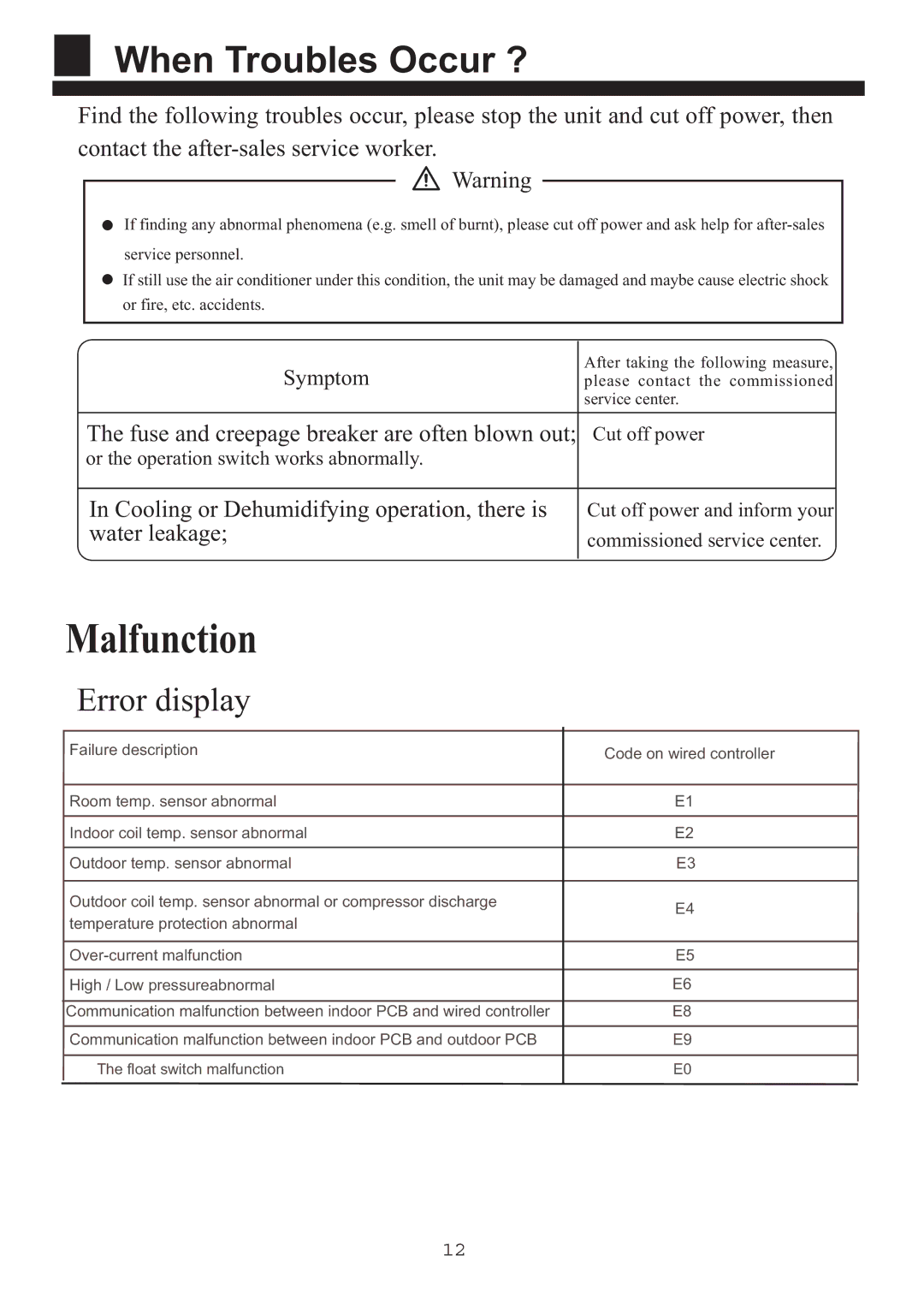 Haier HPU-90CA03T3 operation manual When Troubles Occur ?, Symptom 