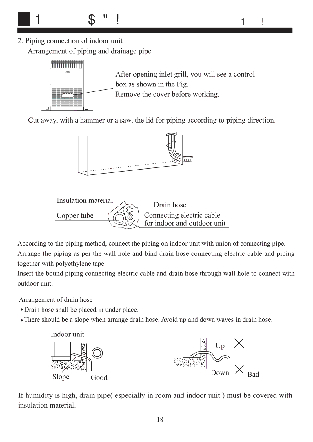 Haier HPU-90CA03T3 operation manual Indoor unit Slope Good 