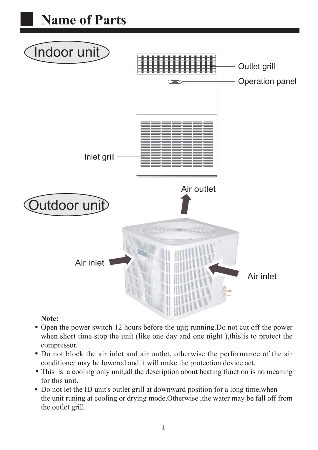 Haier HPU-90CA03T3 operation manual Name of Parts, Outdoor unit 