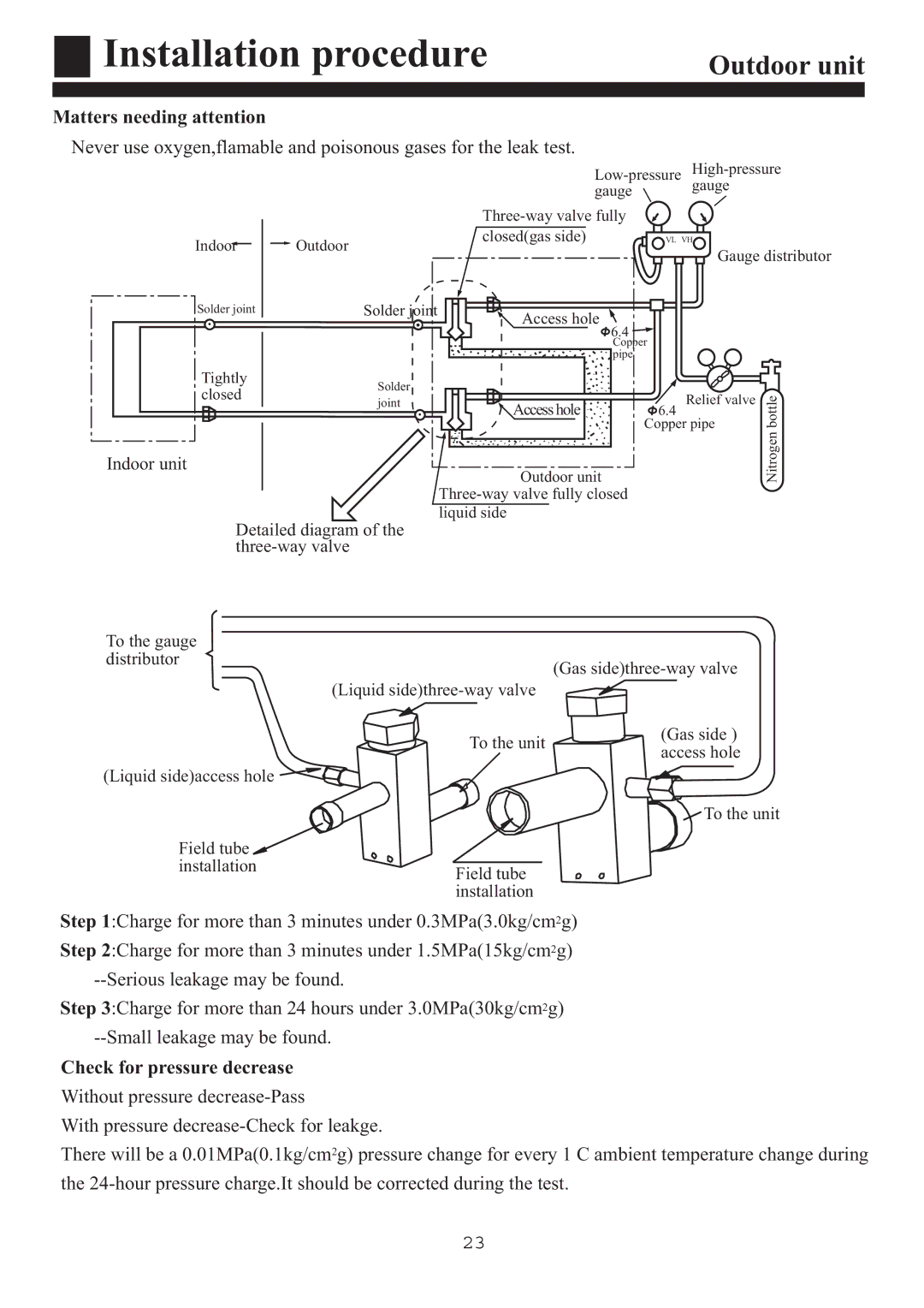 Haier HPU-90CA03T3 operation manual Matters needing attention 