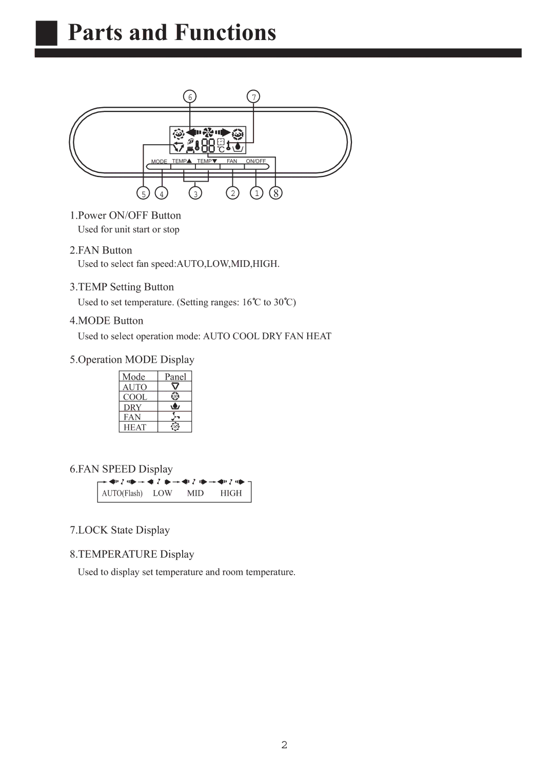 Haier HPU-90CA03T3 operation manual Parts and Functions 