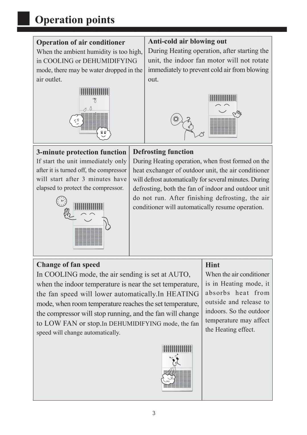 Haier HPU-90CA03T3 operation manual Operation points 