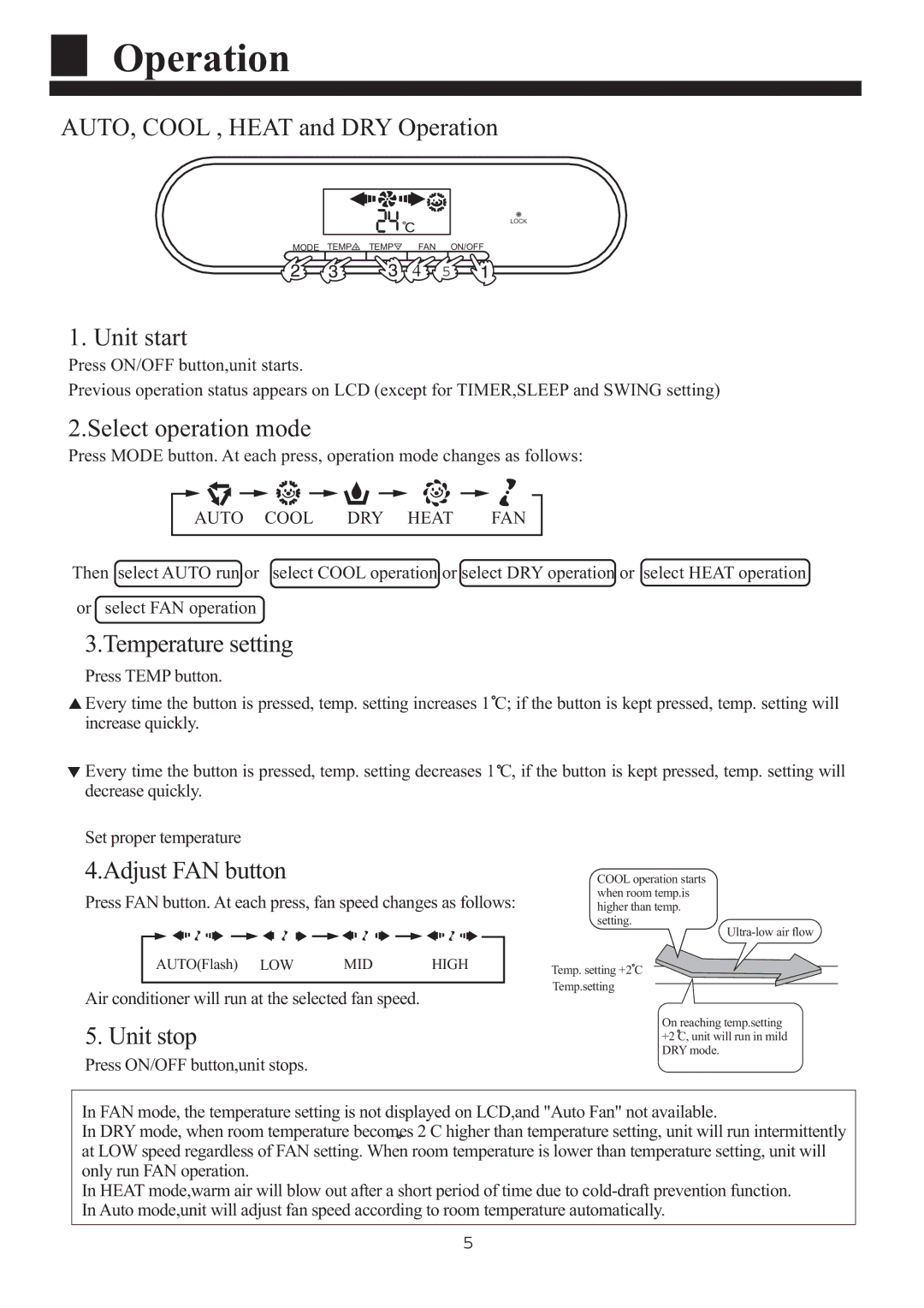 Haier HPU-90CA03T3 operation manual Operation, Unit start 