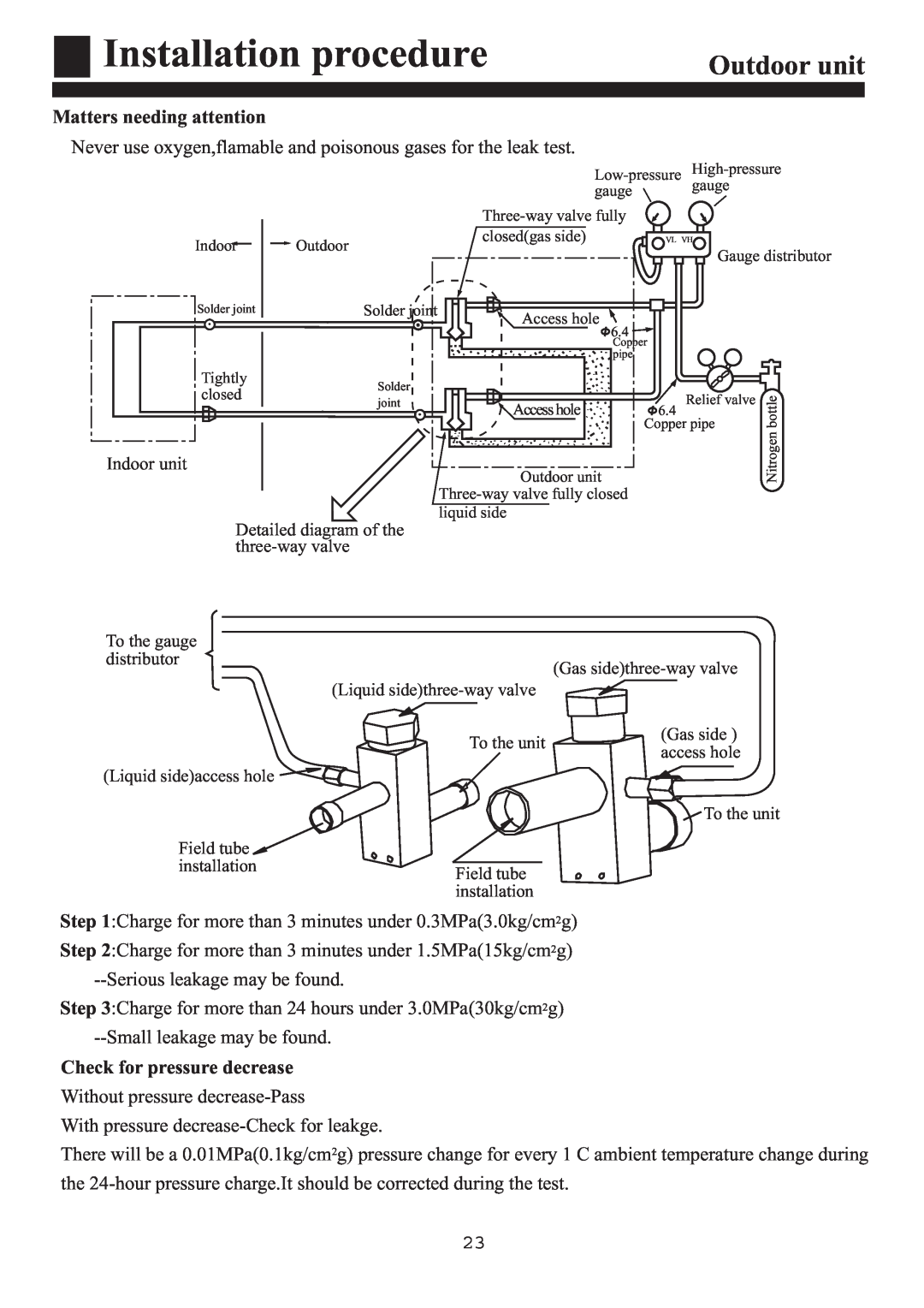 Haier HPU-90CA03T3 operation manual Installation procedure, Outdoor unit, Matters needing attention 