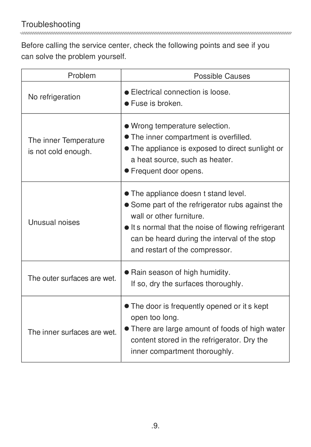 Haier HR-126 manual Troubleshooting 