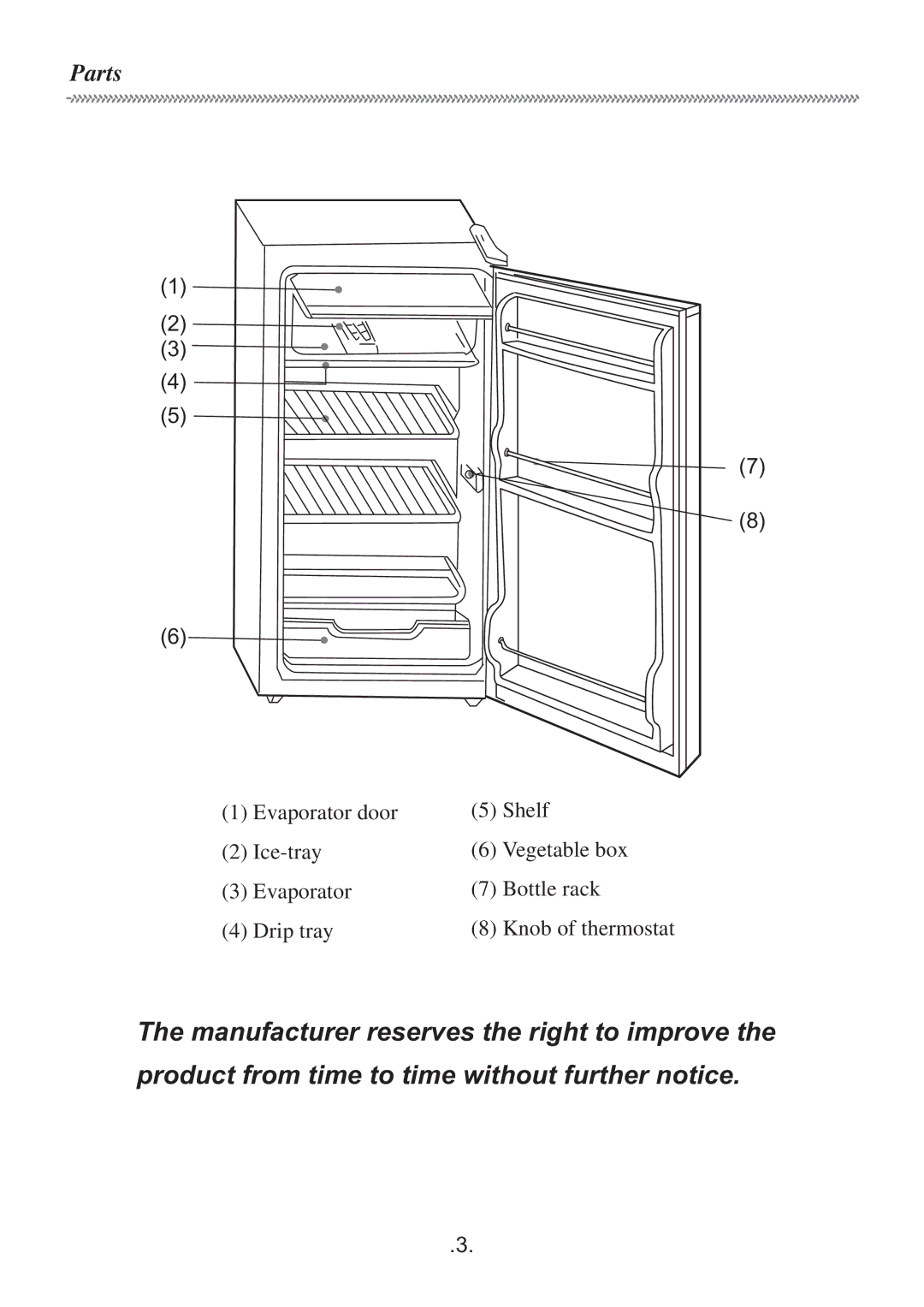 Haier HR-135A manual Parts 