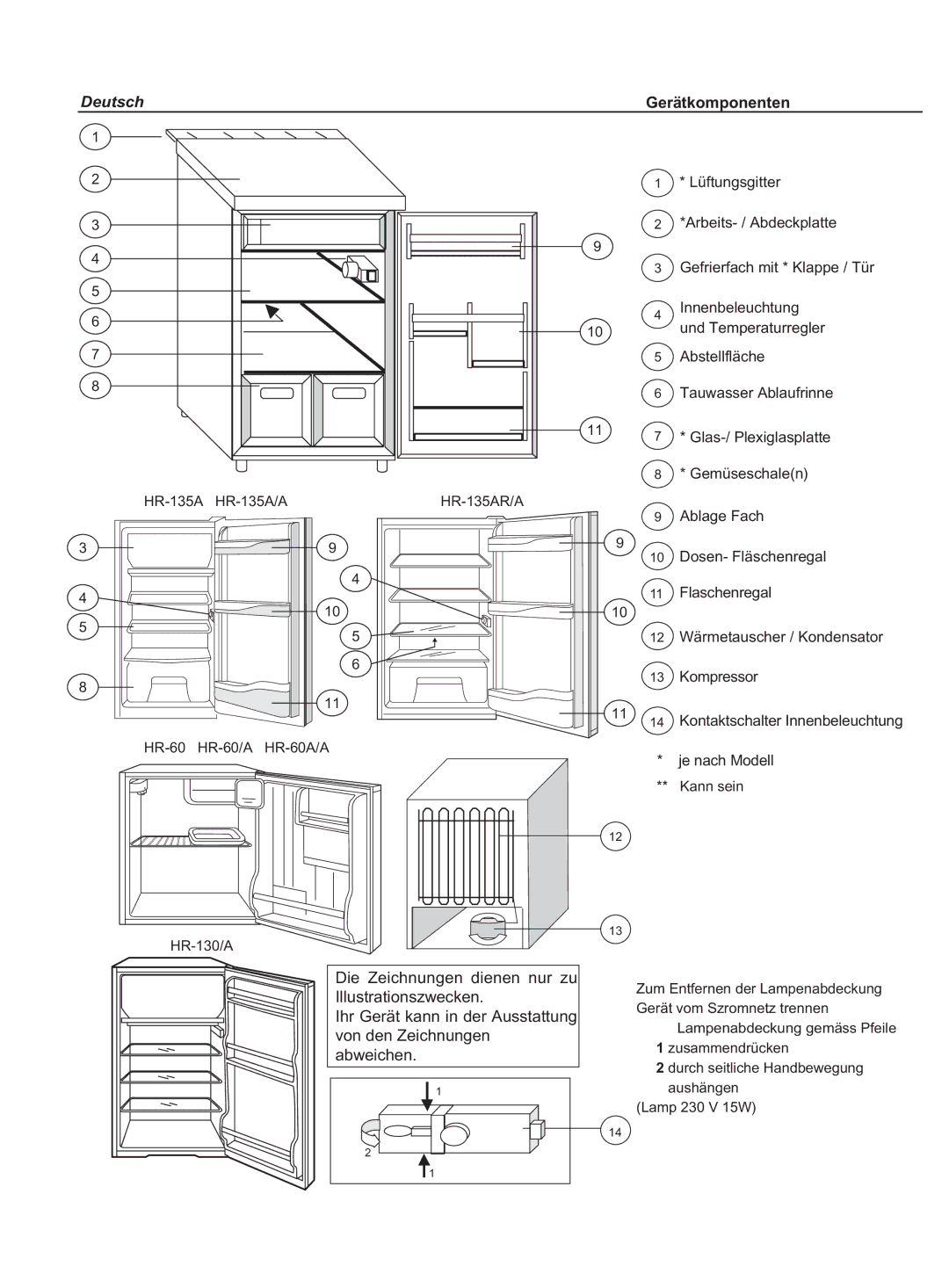 Haier KS1217, HR-135AR/A, HR-60A/A, HR-60/A, HR-135A/A manual Deutsch GerŠtkomponenten 