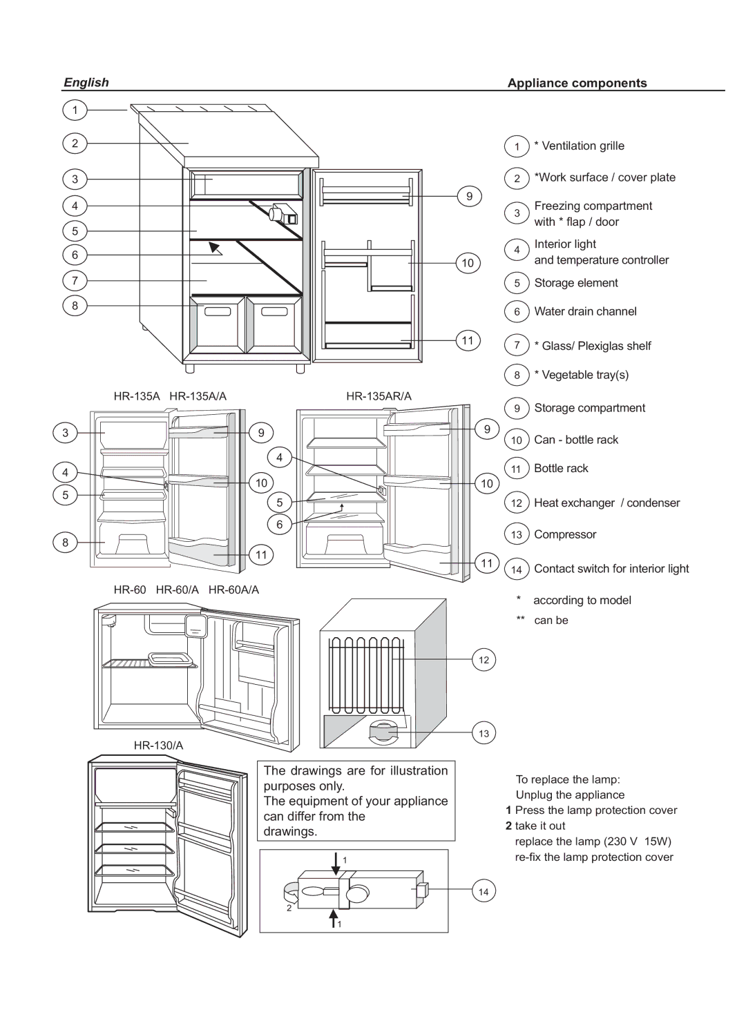 Haier HR-135A/A, HR-135AR/A, HR-60A/A, KS1217, HR-60/A manual English Appliance components 