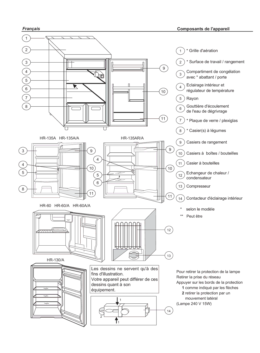 Haier HR-135AR/A, HR-60A/A, KS1217, HR-60/A, HR-135A/A manual Franais Composants de lappareil 