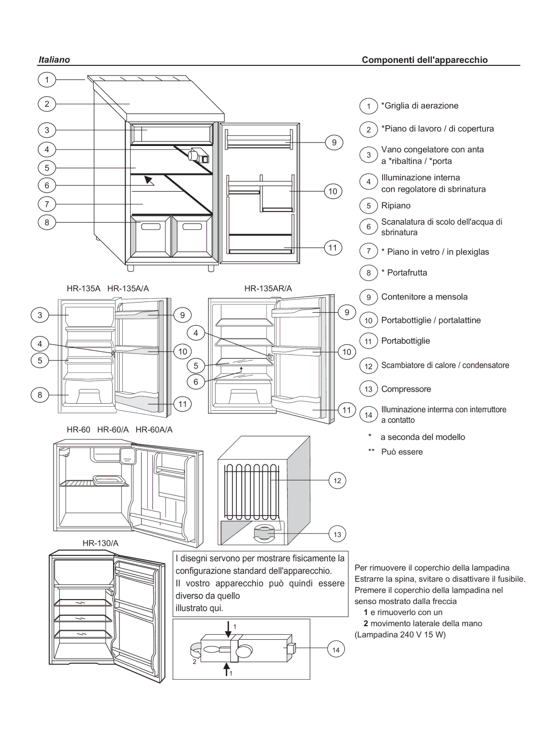 Haier HR-135AR/A, HR-60A/A, KS1217, HR-60/A, HR-135A/A manual Italiano Componenti dellapparecchio 