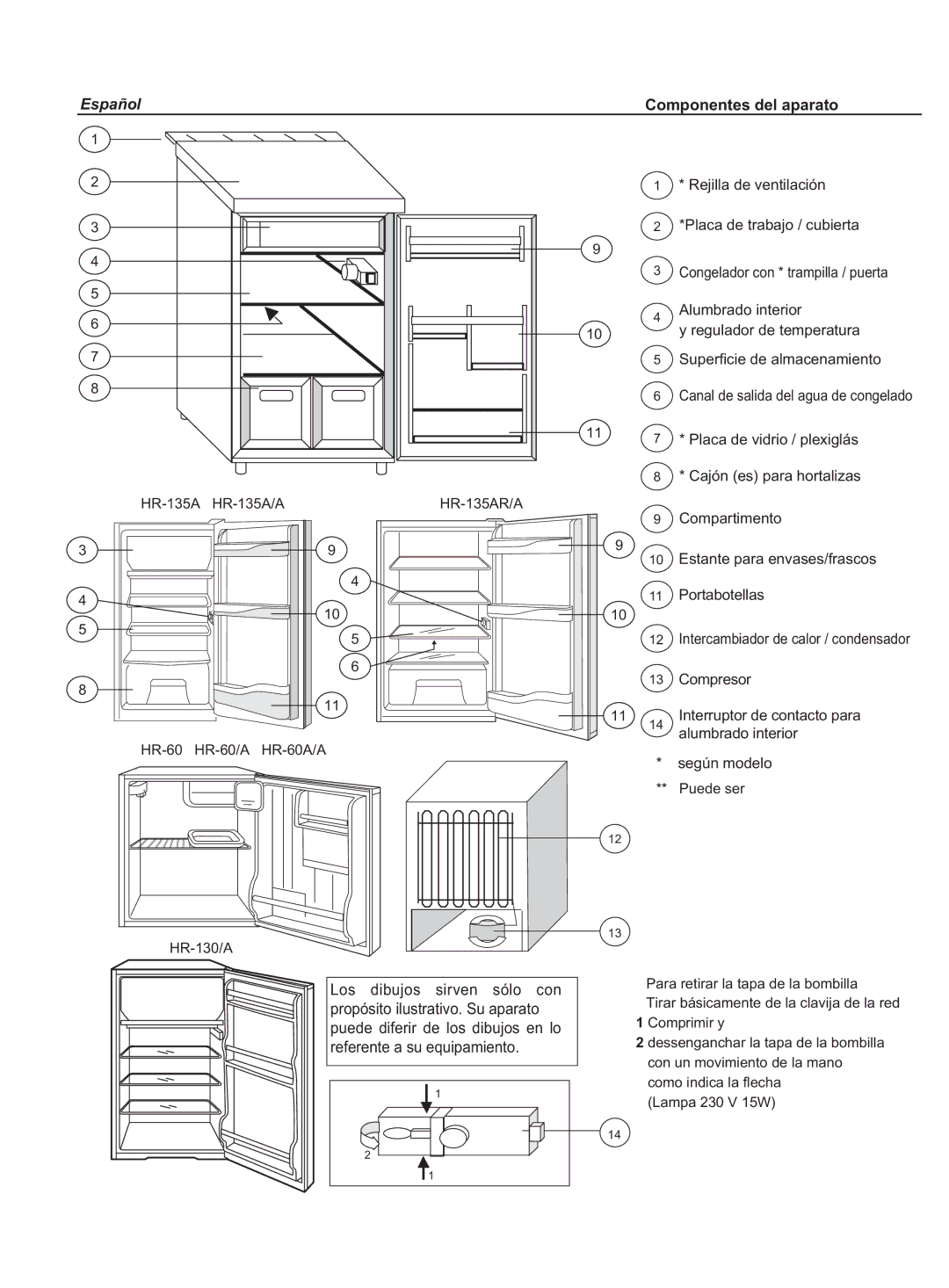 Haier HR-135A/A, HR-135AR/A, HR-60A/A, KS1217, HR-60/A manual Espa-ol Componentes del aparato 