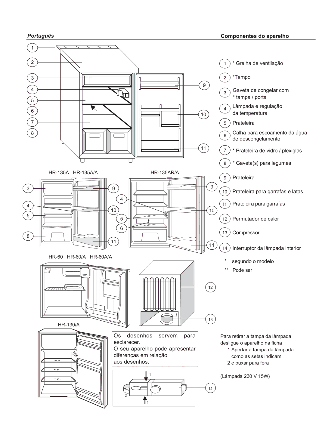 Haier HR-135AR/A, HR-60A/A, KS1217, HR-60/A, HR-135A/A manual Portugus Componentes do aparelho 