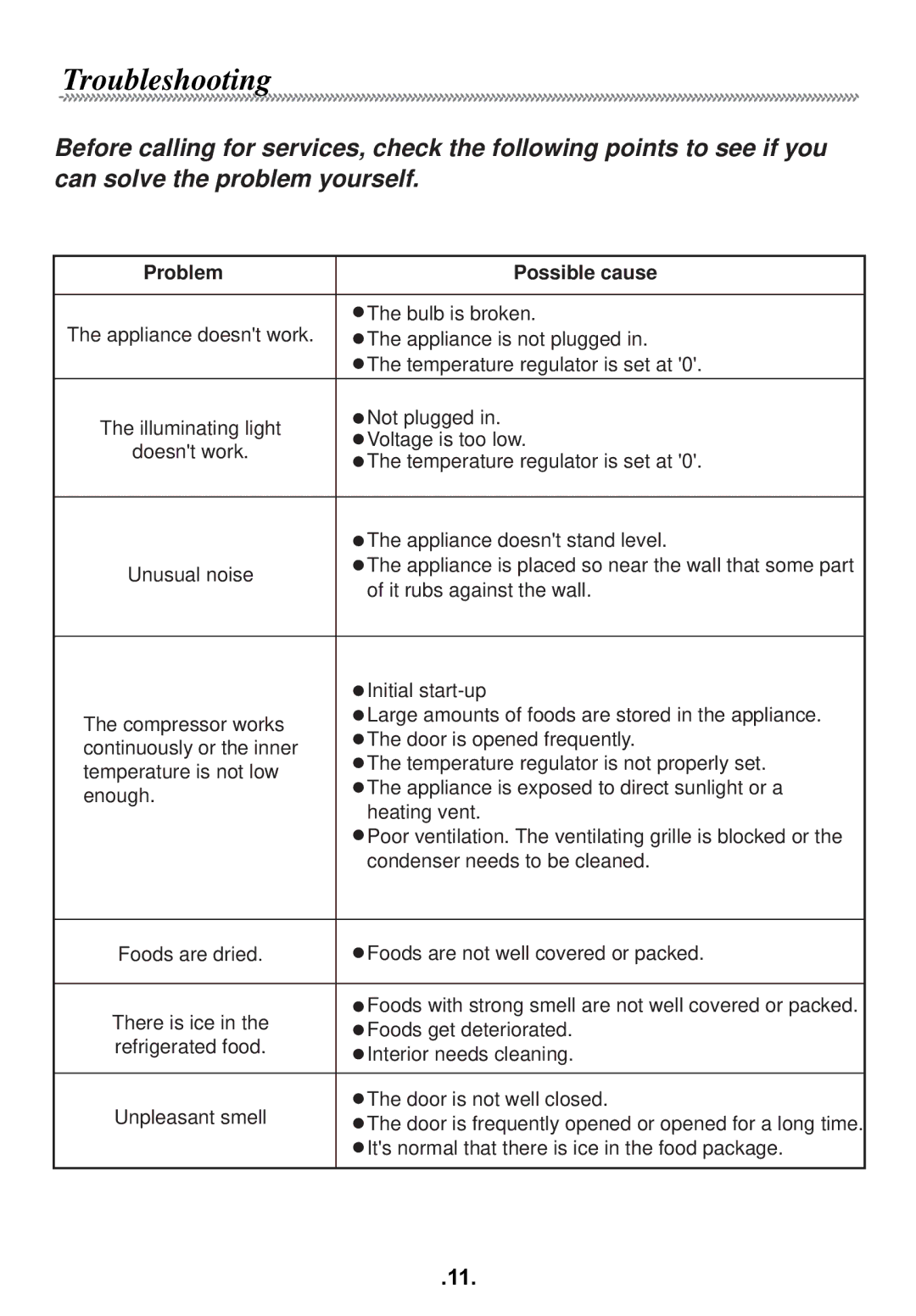 Haier HR-135AR/A manual Troubleshooting, Problem Possible cause 