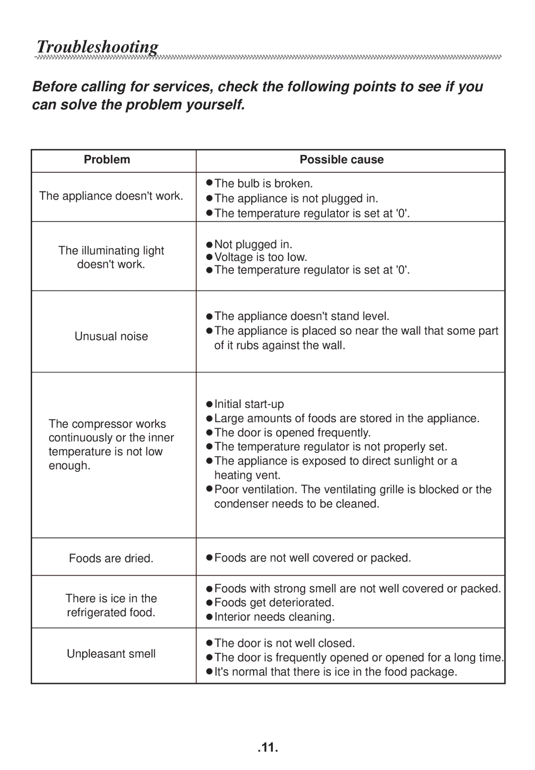 Haier HR-138AR manual Troubleshooting, Problem Possible cause 