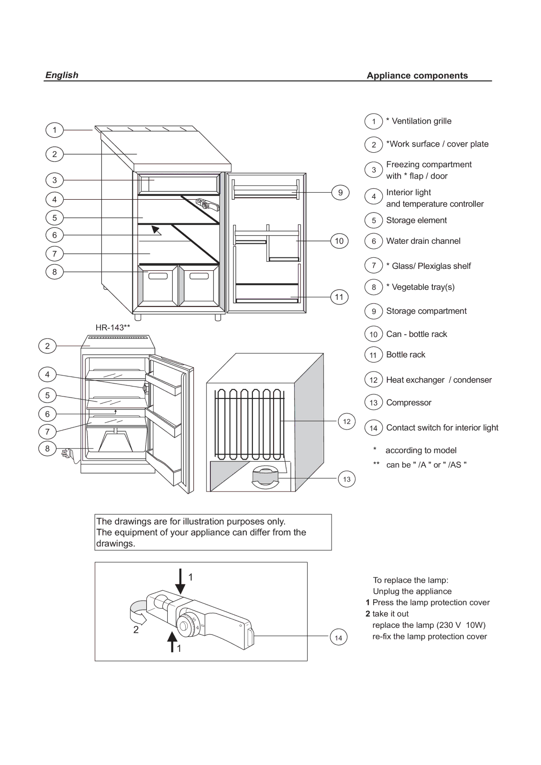 Haier HR-143/AS, HR-143NR, HR-133/AS, HR-133S/A, HR-143AE, HR-133NR/A, HR-133AE/A, HR-123NR manual English Appliance components 