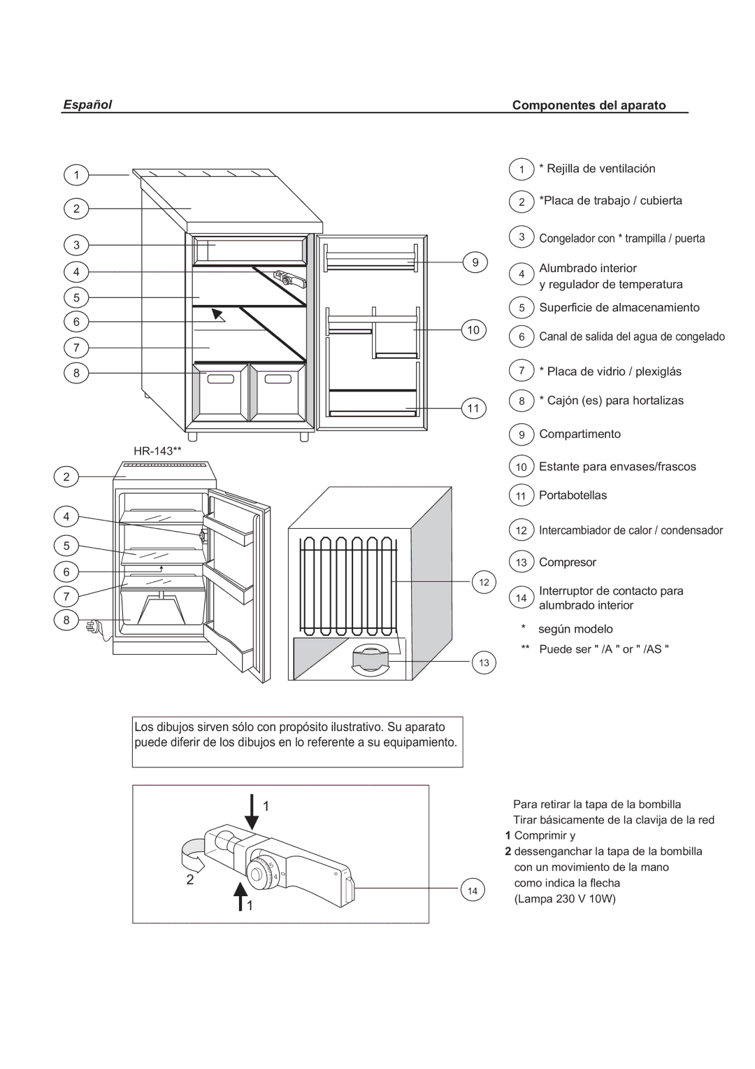 Haier HR-143/AS, HR-143NR, HR-133/AS, HR-133S/A, HR-143AE, HR-133NR/A, HR-133AE/A, HR-123NR Español, Componentes del aparato 