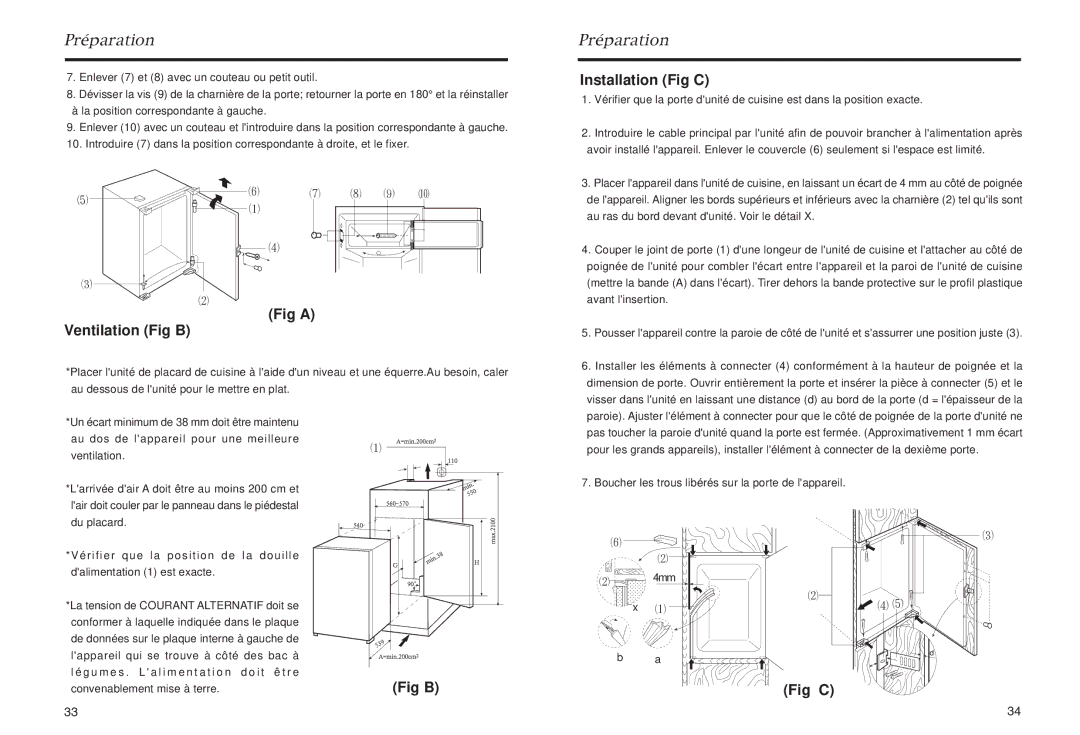 Haier HR-245, HR-145 manual Installation Fig C, Ventilation Fig B, Fig a 