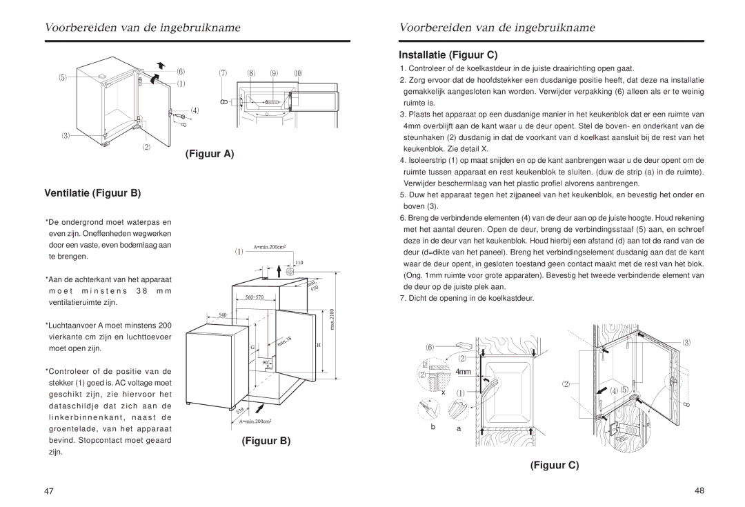 Haier HR-145, HR-245 manual Installatie Figuur C, Ventilatie Figuur B Figuur a, Figuur B Figuur C 