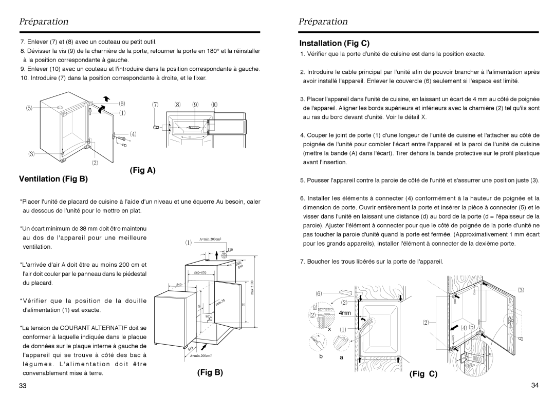 Haier HR-145A manual Installation Fig C, Ventilation Fig B Fig a, Fig B Fig C 