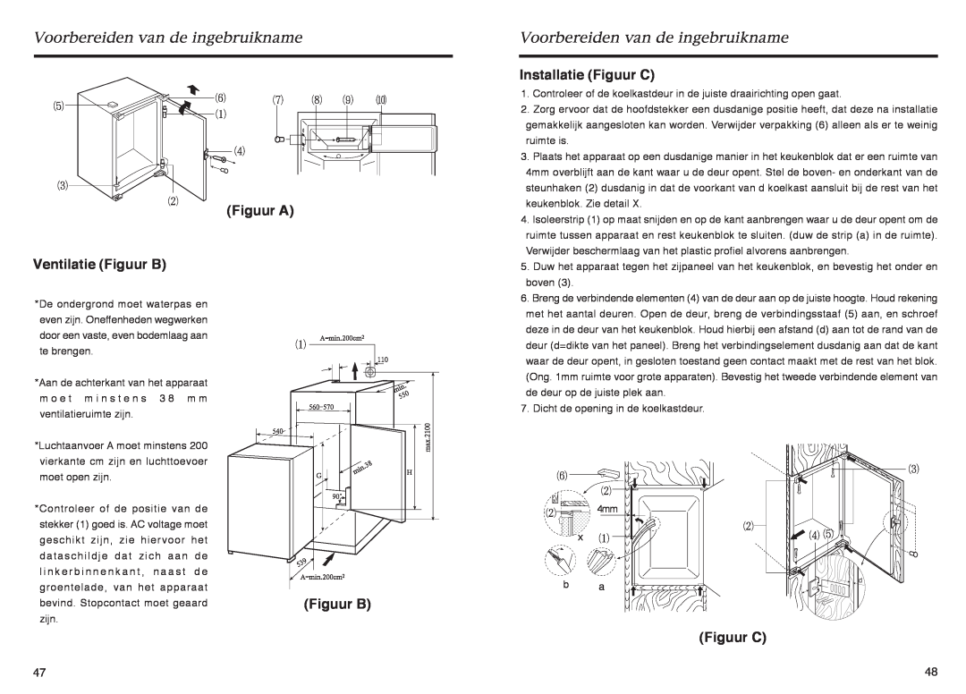 Haier HR-145A manual Installatie Figuur C, Ventilatie Figuur B, Figuur A, Voorbereiden van de ingebruikname 