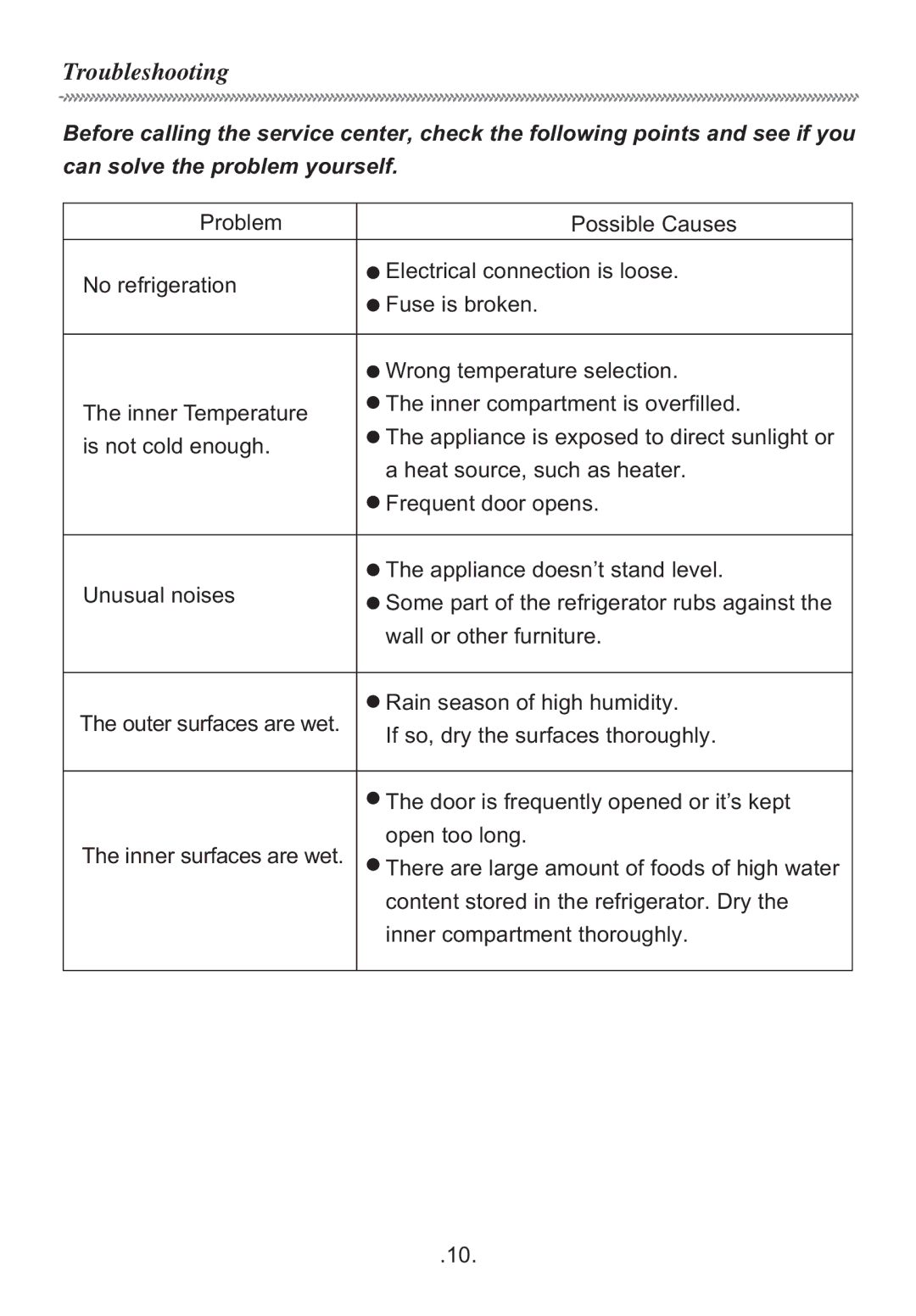 Haier HR-155S manual Troubleshooting 