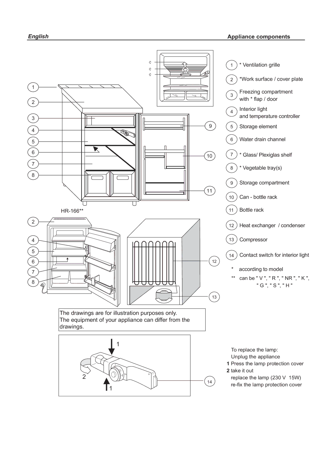 Haier HR-146AA, HR-156R/A, HR-146V, HR-146R, HR-146S/A, HR-146NR, HR-146HAA, HR-146K, HR-146G manual English Appliance components 