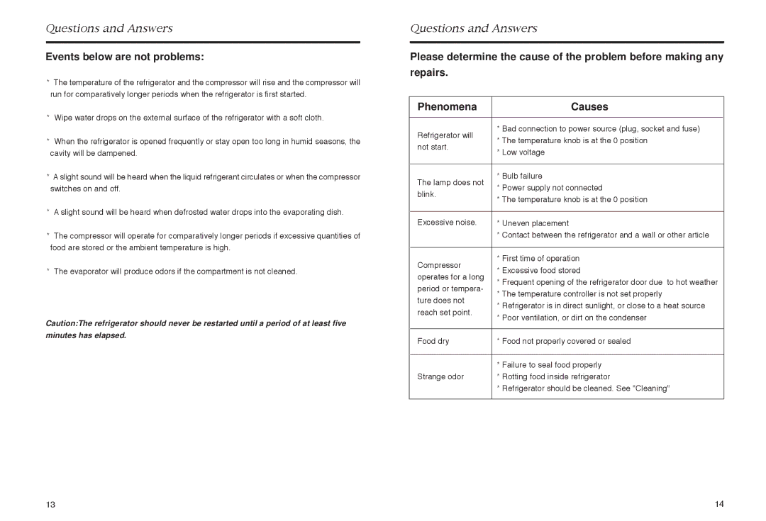 Haier HR-165 manual Questions and Answers, Events below are not problems 