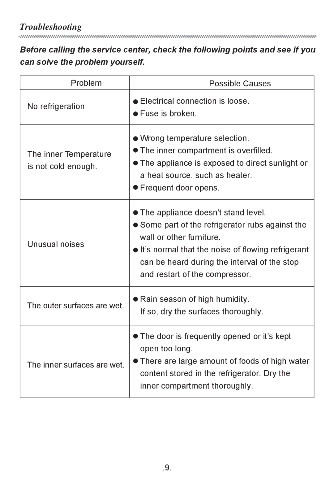 Haier HR-170T owner manual Troubleshooting 