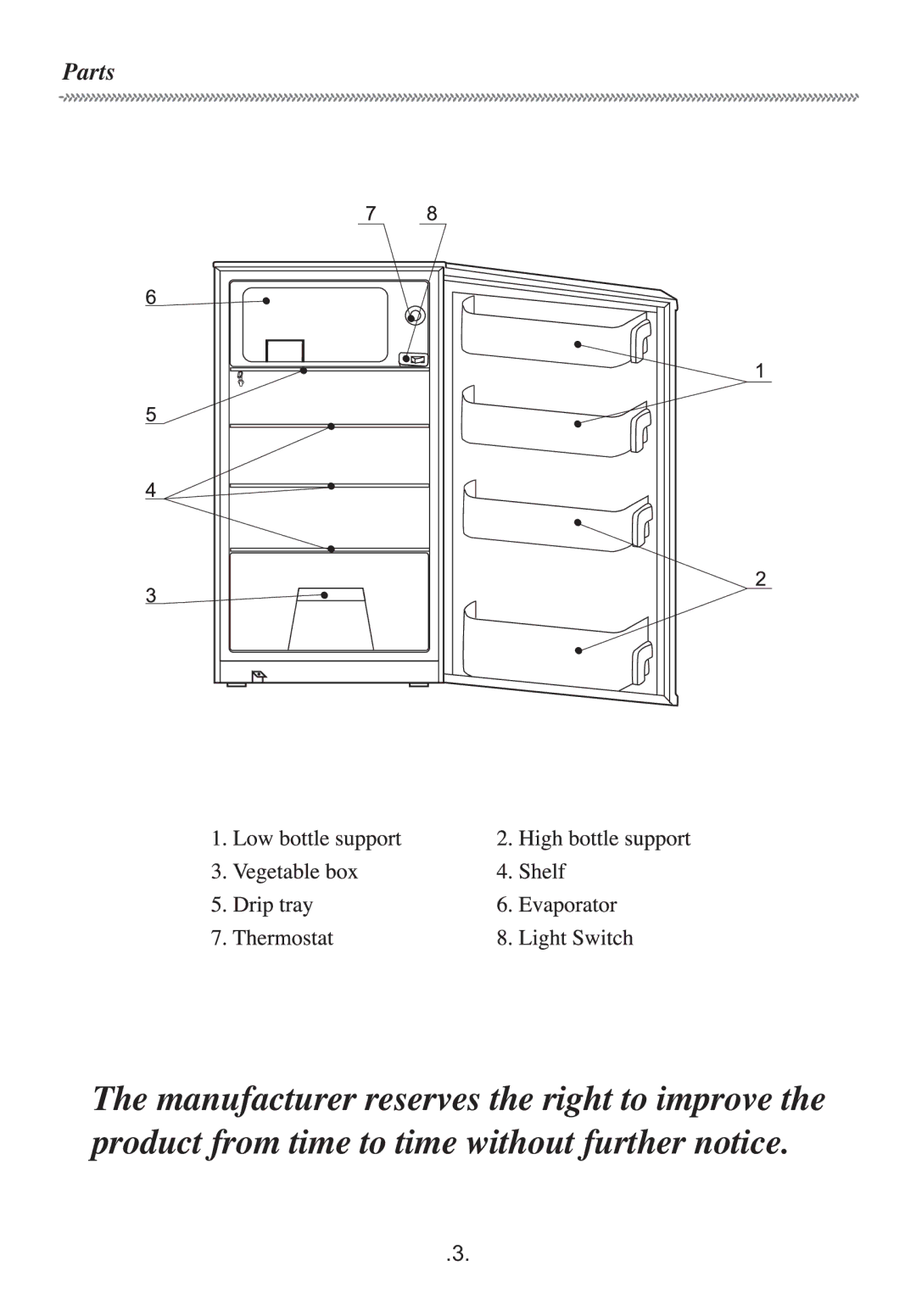 Haier HR-170U manual Parts 