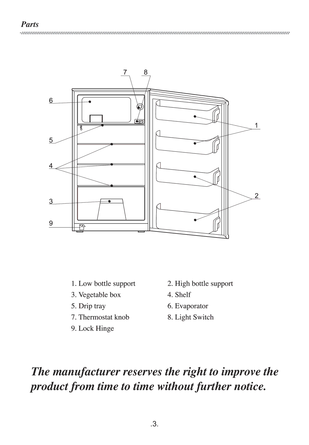 Haier HR-195S manual Parts 