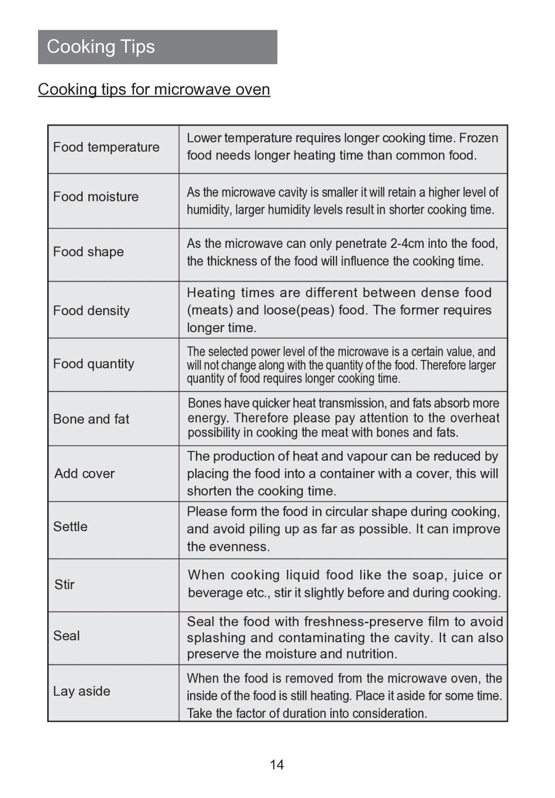 Haier HR-7803D user manual Cooking Tips 