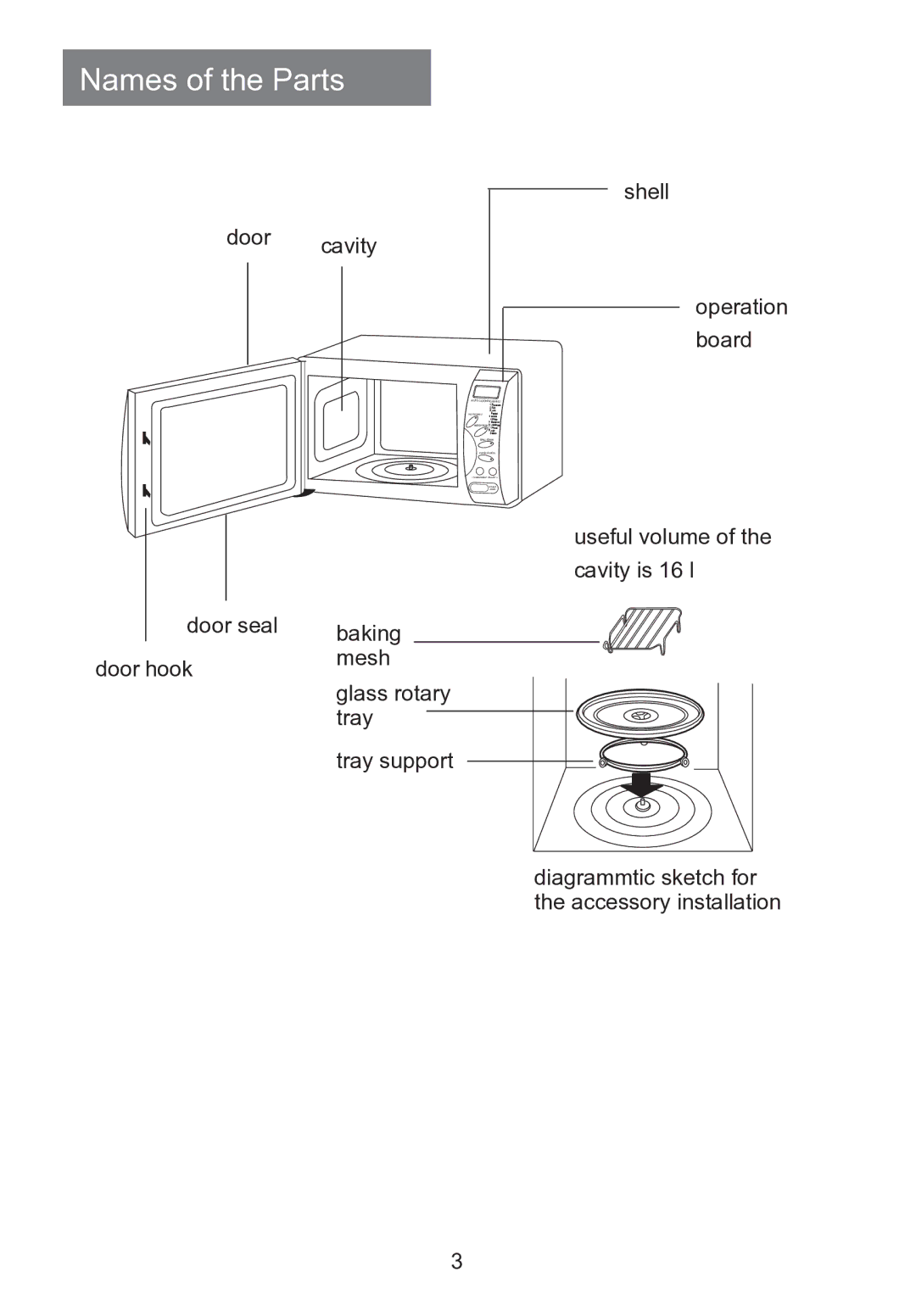 Haier HR-7803D user manual Names of the Parts, Door cavity Shell Operation board 