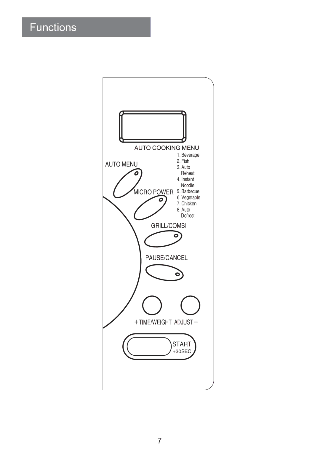 Haier HR-7803D user manual Functions 