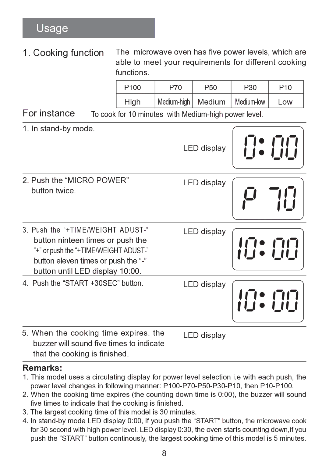 Haier HR-7803D user manual Usage, High, Medium, Low 