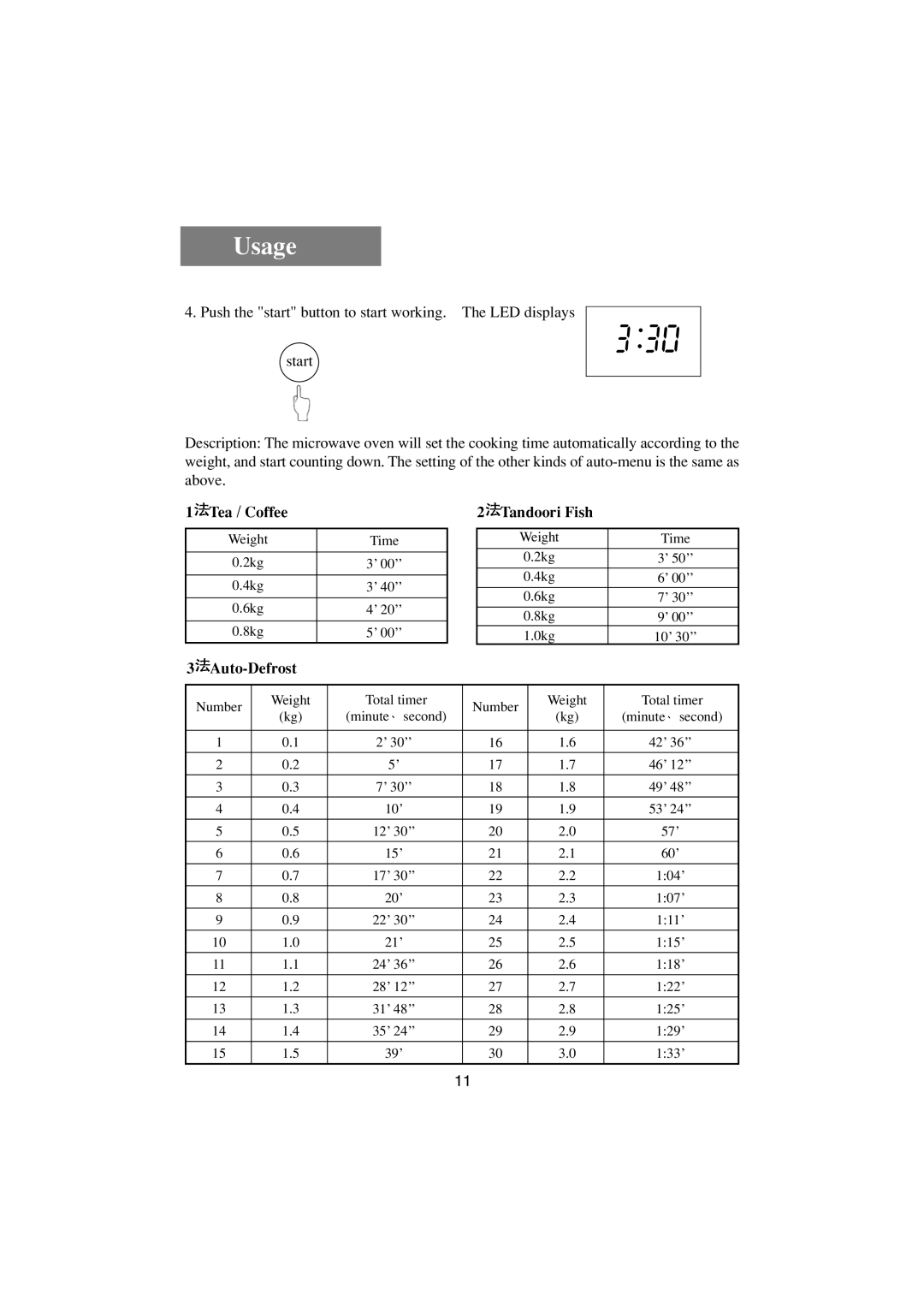 Haier HR-7857A user manual Tea / Coffee, Tandoori Fish, Auto-Defrost 