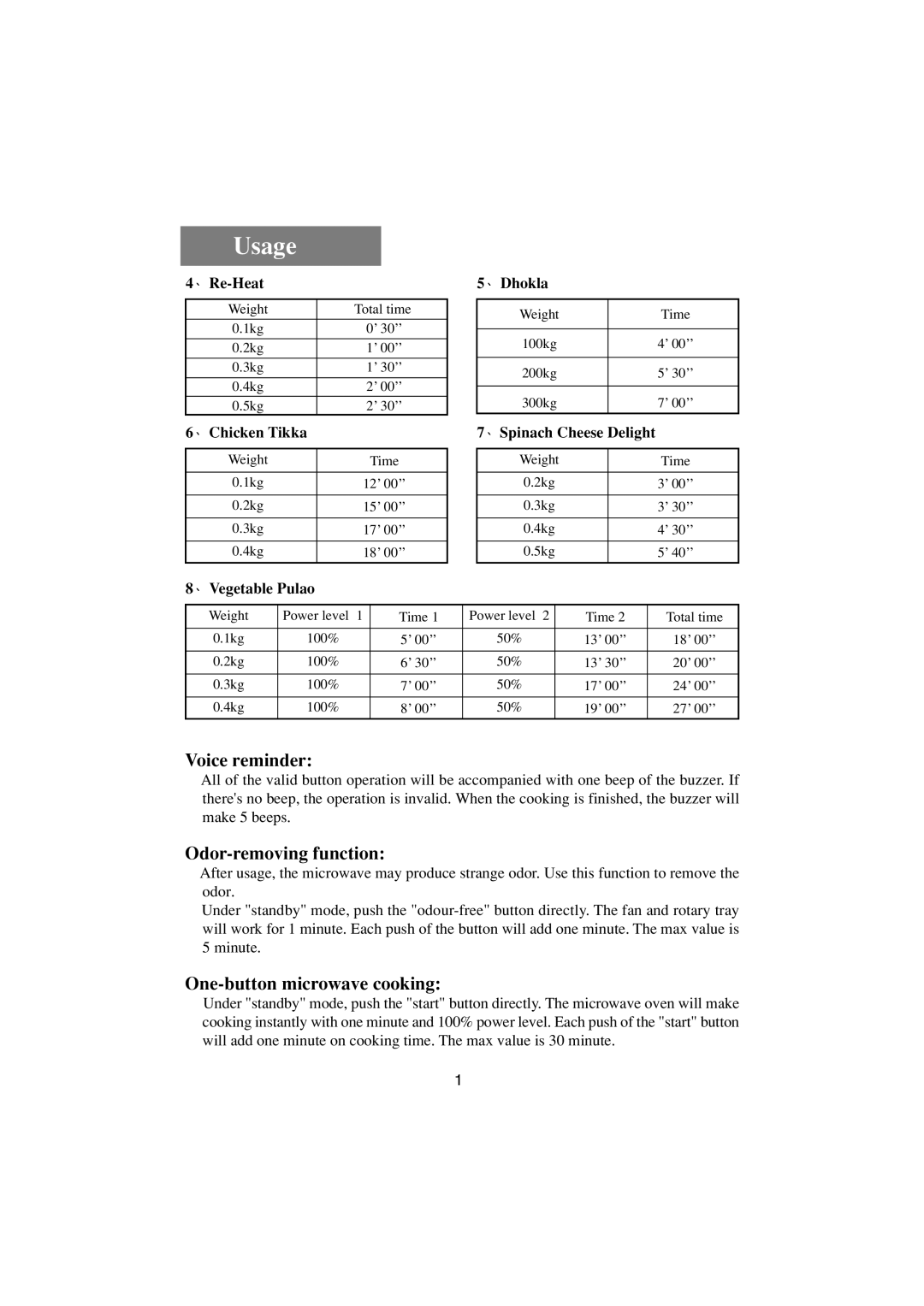 Haier HR-7857A user manual Re-Heat, Chicken Tikka, Dhokla, Spinach Cheese Delight, Vegetable Pulao 